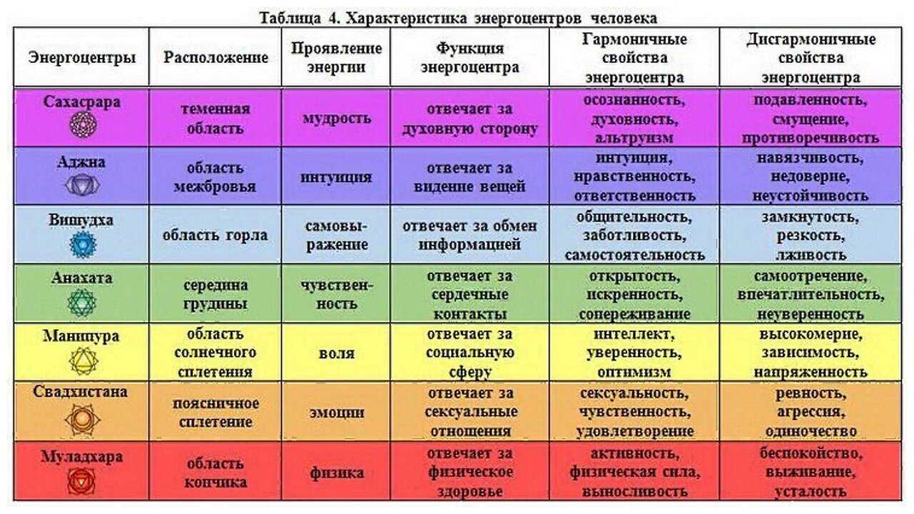 Как цвет влияет на наше восприятие - блог викиум