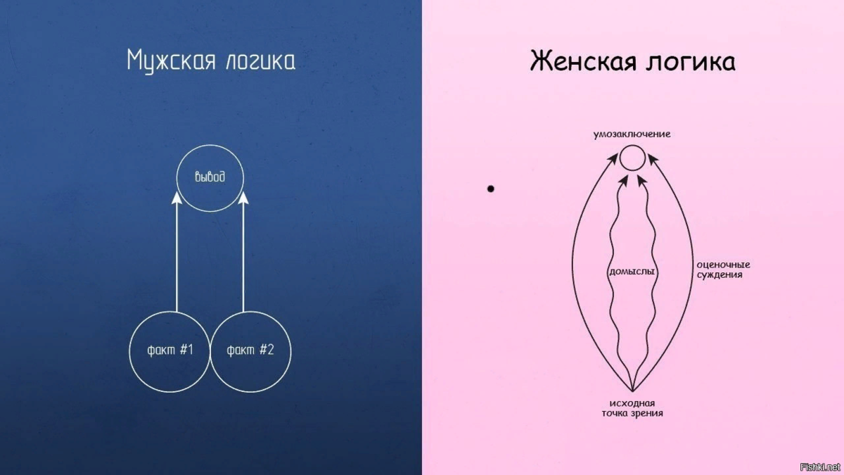 Как стать королевой для мужа – секреты замужней женщины