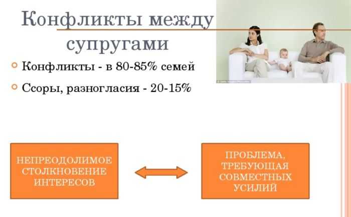 Ссоры в отношениях ведут к прогрессу, это доказали психологи!