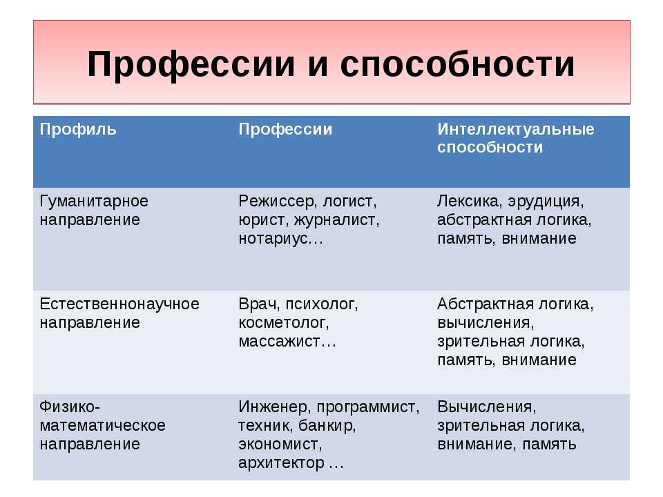 Топ-10 профессий будущего: от онлайн-докторов до космического туризма - probusiness.io