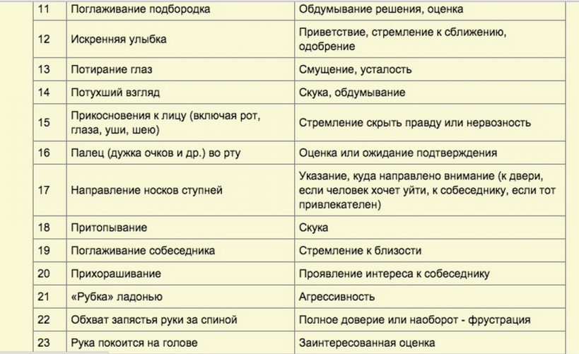 Признаки симпатии со стороны мужчины. азбука мужского и женского языка тела | c'est la vie. женский портал
