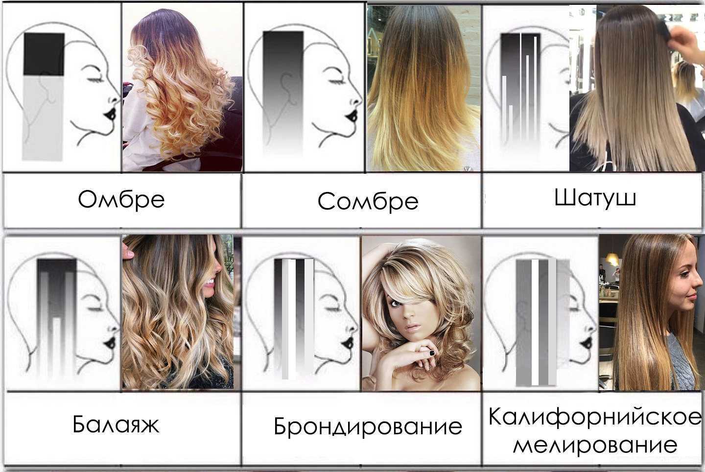 Какие техники позволят сохранить качество волос, при этом изменив их цвет