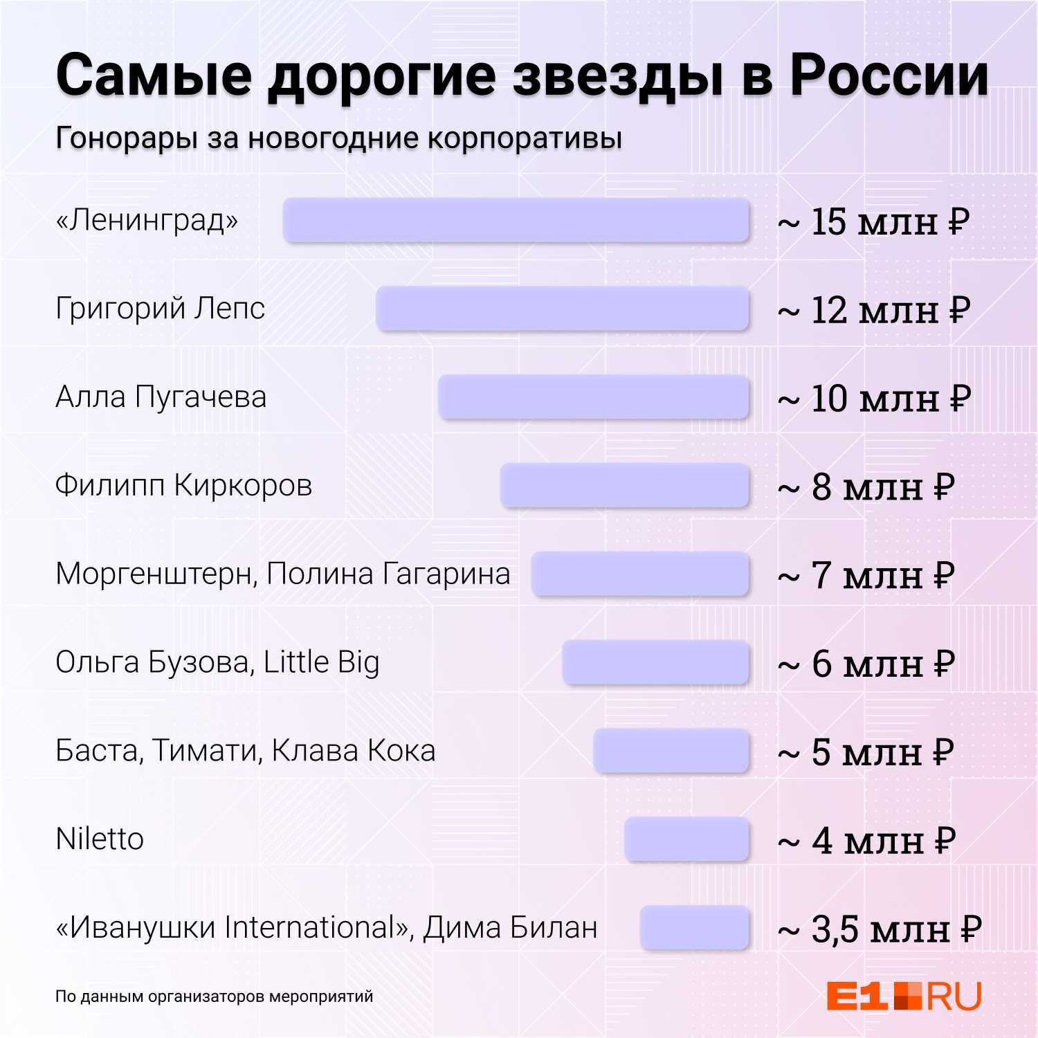 23-летний музыкант Егор Крид, за сердце которого будут скоро бороться участницы шоу Холостяк, впервые снялся в рекламе нижнего белья Смотрим горячие фото