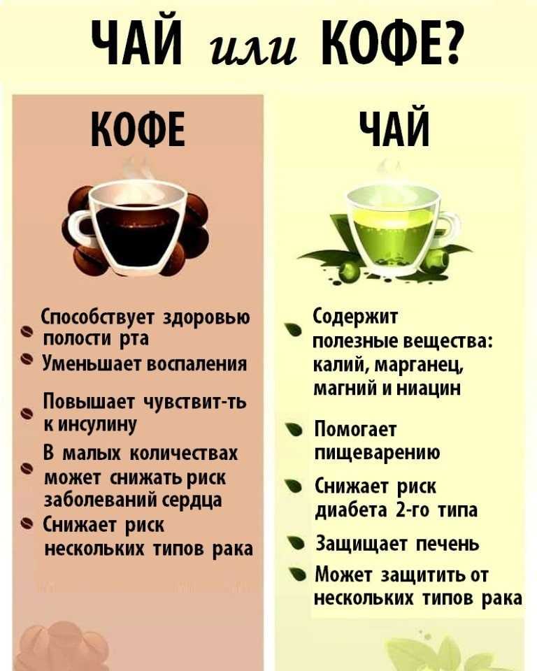 Кофе масала - подходит для любого времени суток