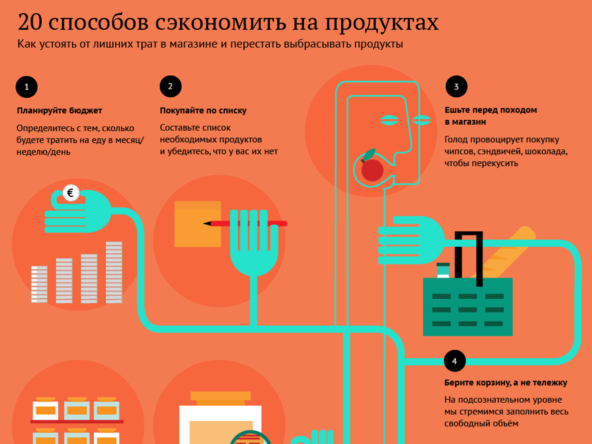 Как правильно делать покупки: советы финансово грамотного потребителя