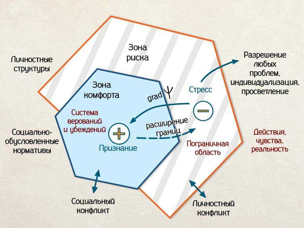 Трясет при общении с людьми: простое волнение или признак глубокой проблемы