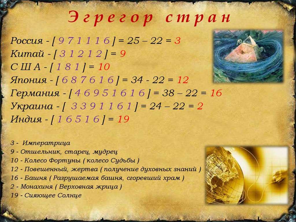 Нумерология: расчёт опасных лет и возможной смерти на основе полной даты рождения, имени и фамилии