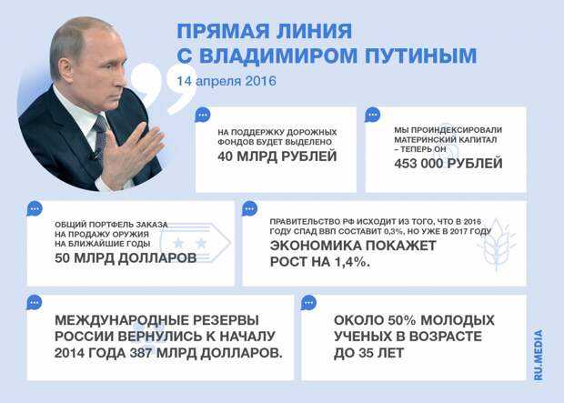 Что сказал путин про мобилизацию, мобилизованных и сво на прямой линии. последние новости — самая суть событий. наша российская жизнь и новости