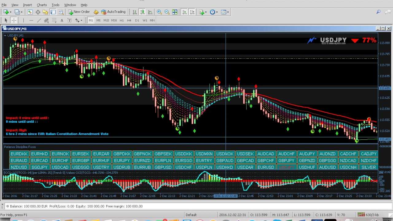 I-system: probably the best trend following model ever built