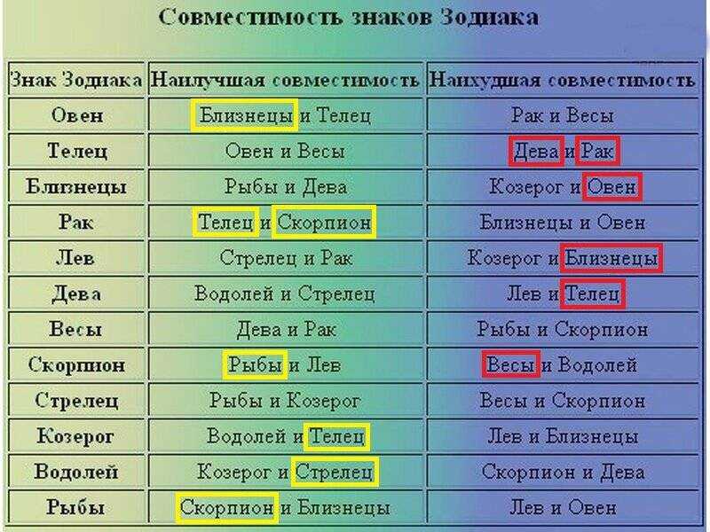 Знак зодиака телец: характеристика знака и совместимость