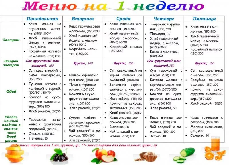 Как похудеть за 4 дня?