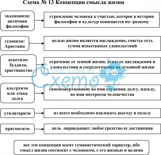 Сексуальная зависимость