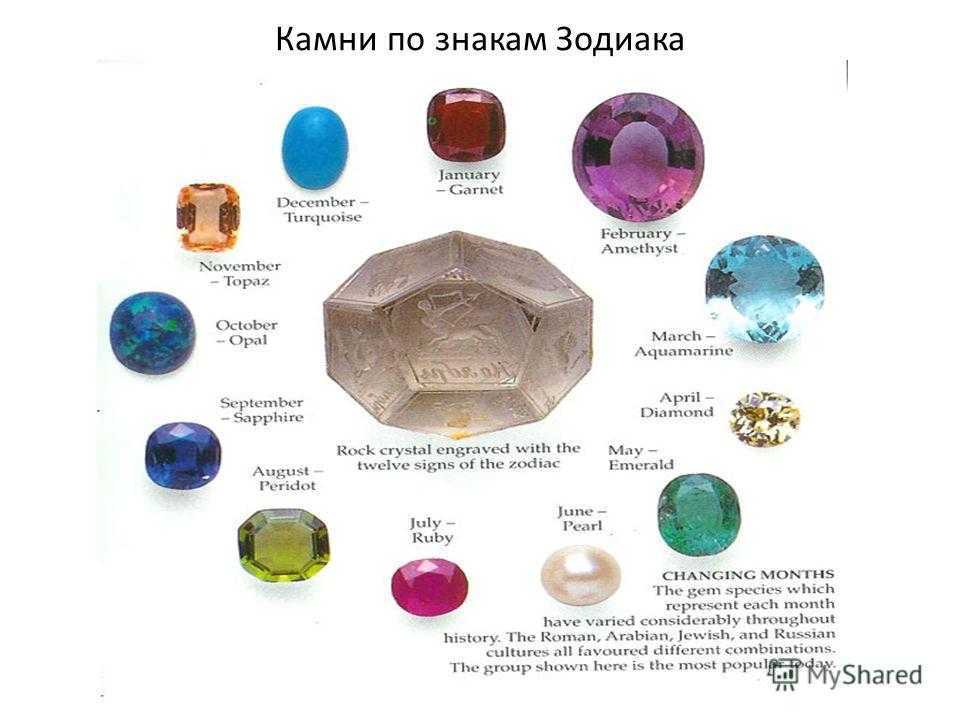 Подходящие камни по знаку зодиака ? — как найти свой талисман и правильно его носить