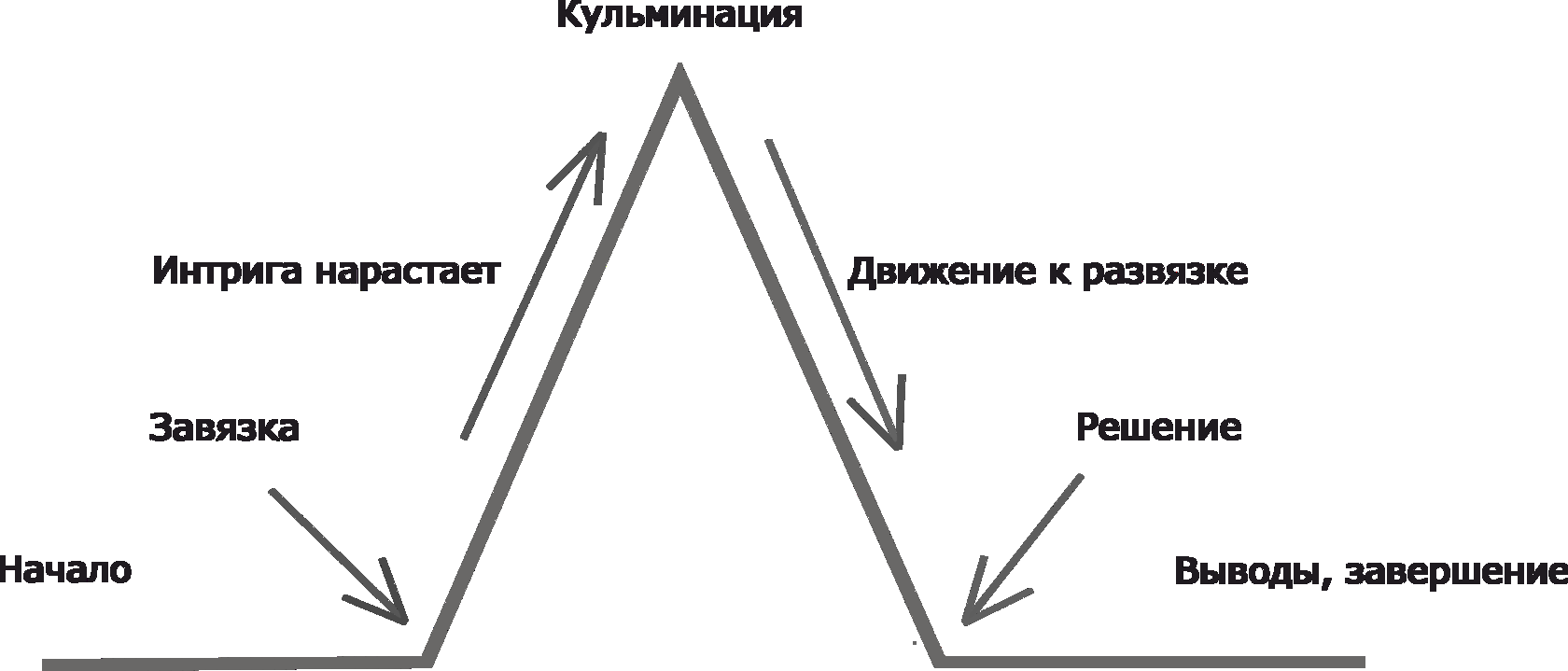 Участники и динамика конфликтов