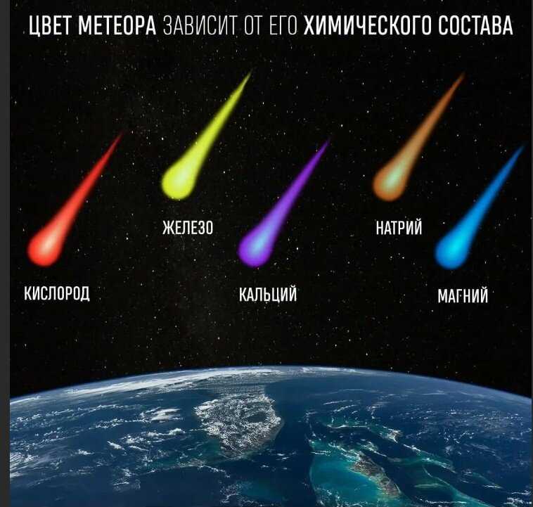 Нейтрализации влияния планет | про веды
