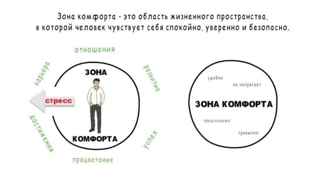 Как перестать быть социально неловким - wikihow