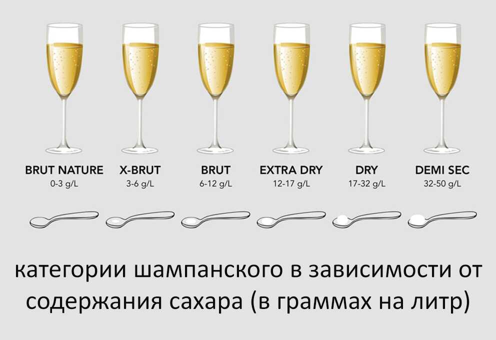 Пончики на вднх: где их попробовать? - spravochnik-tut.ru