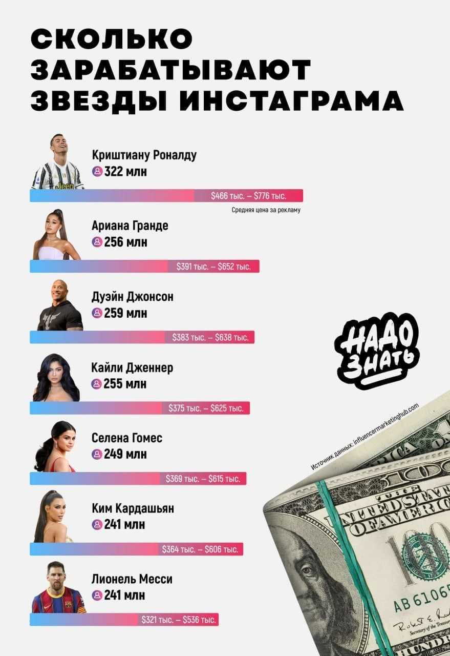 Рекламные кампании модных домов