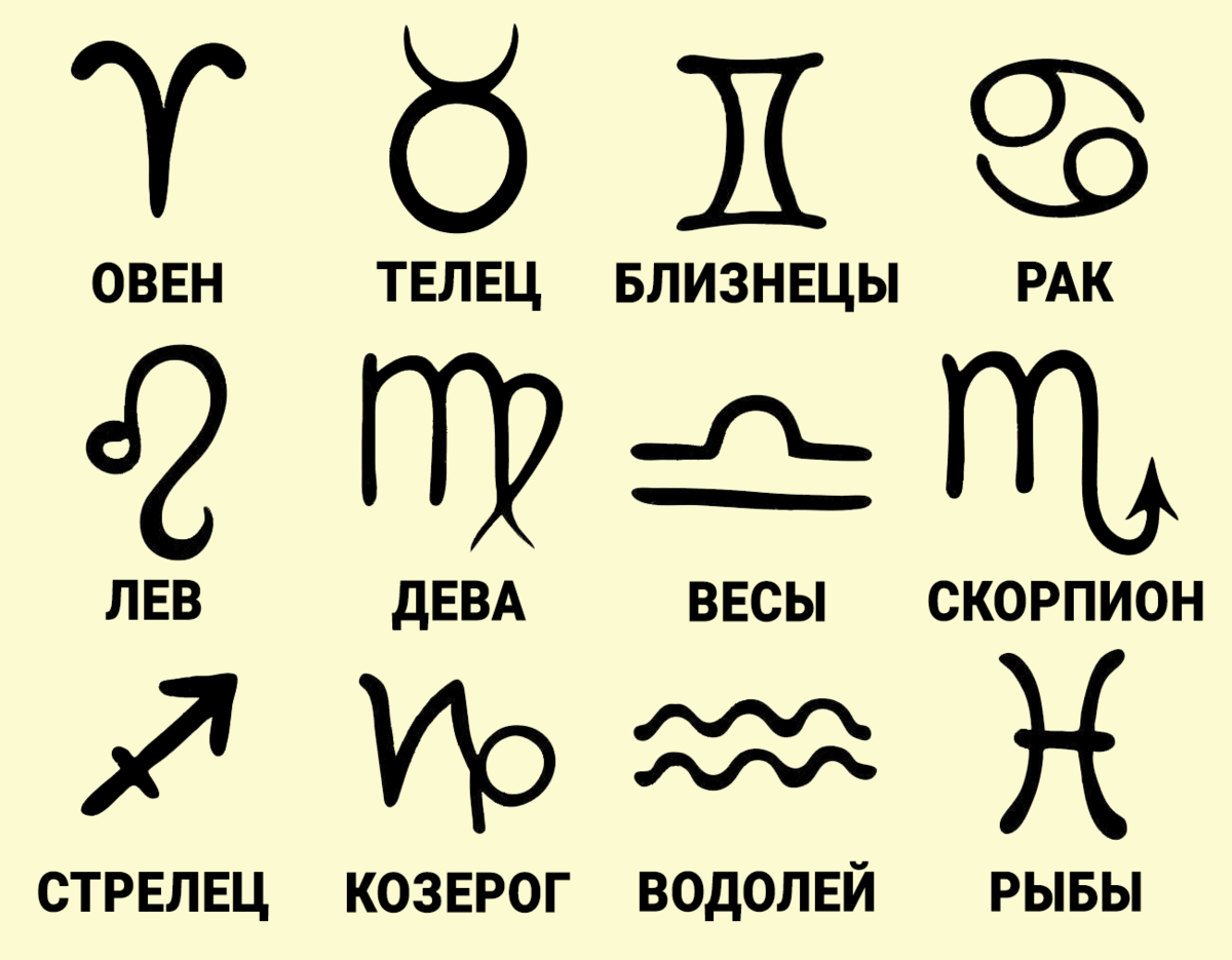 Знаки зодиака и супружеская верность
