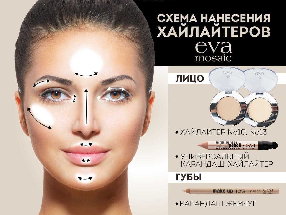 Секреты идеальной улыбки