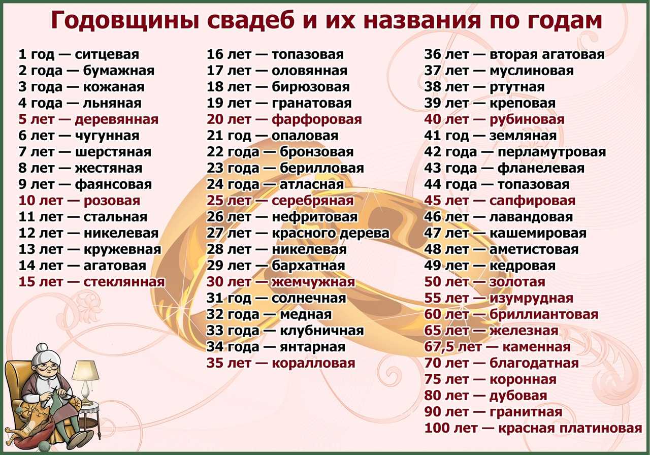 Оловянная свадьба - 10 лет совместной жизни. подарки и поздравления на 10 годовщину свадьбы