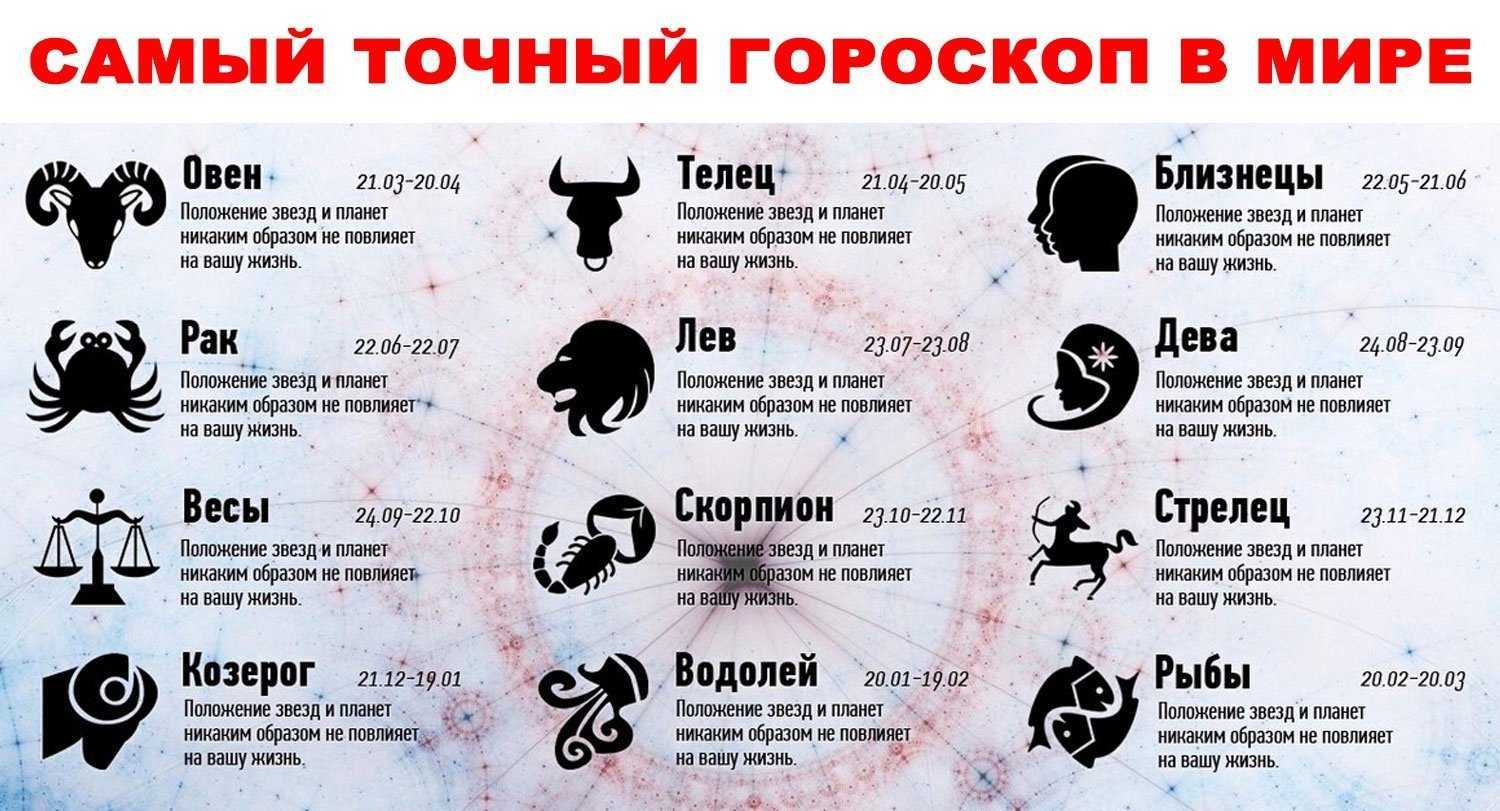 Как занимаются сексом разные знаки зодиака?