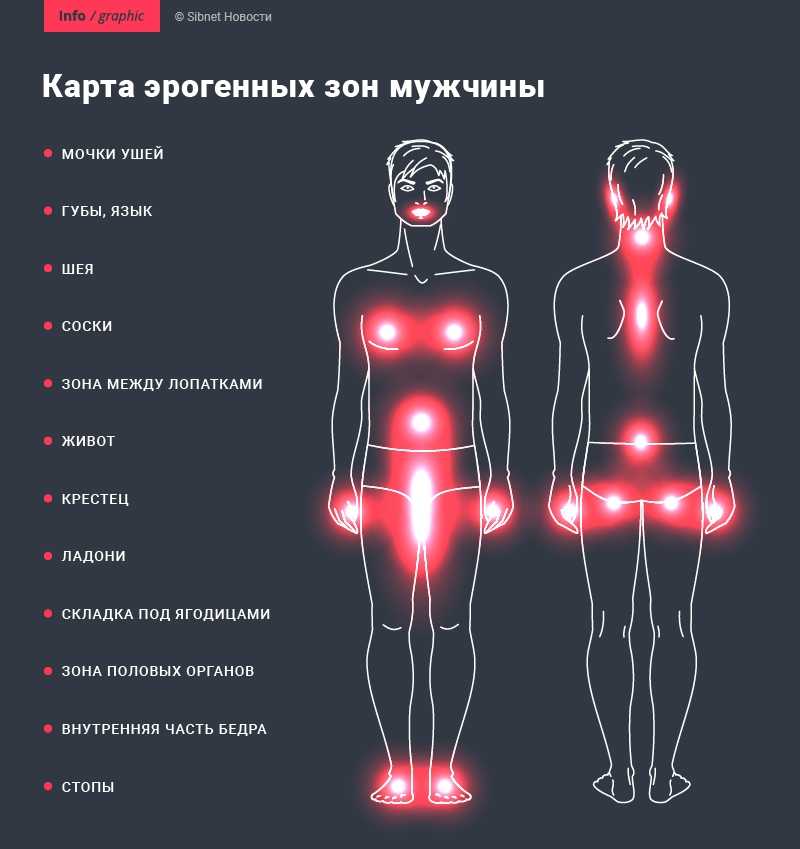 Эндосфера-терапия: что это такое, как проходит процедура