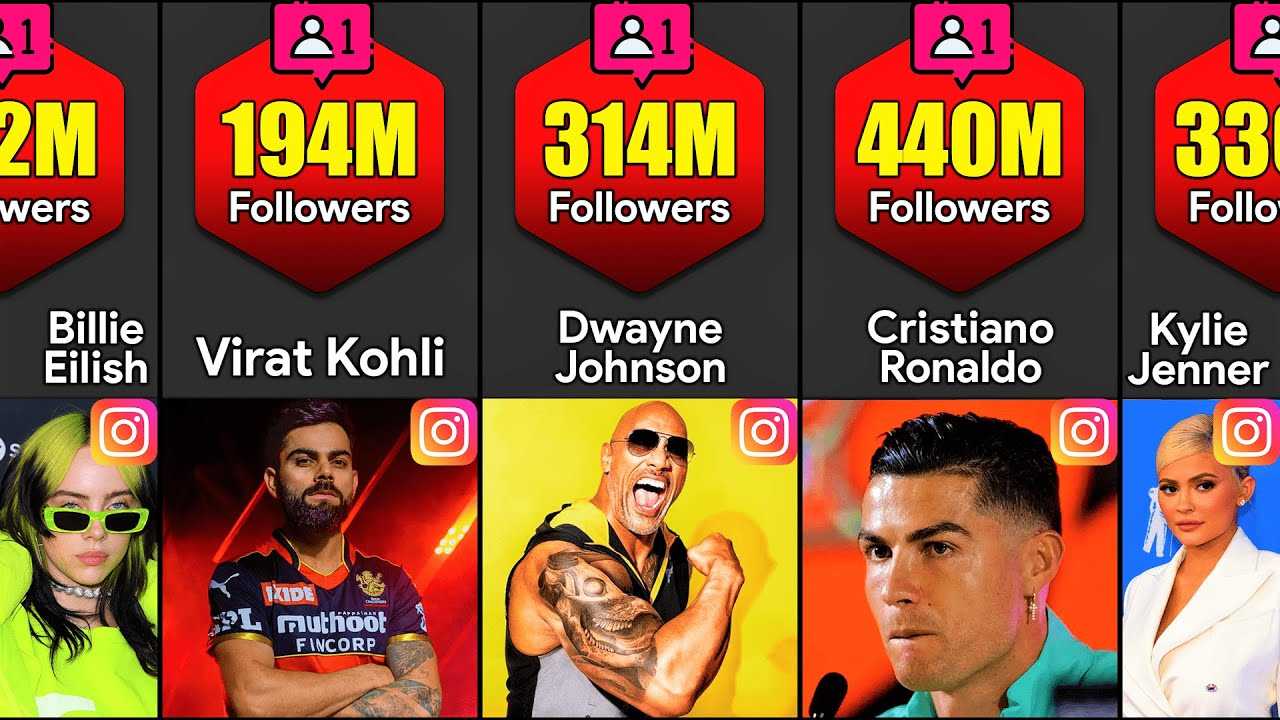 Top 10 most followed accounts on twitter / x in the world: elon musk, narendra modi and more - forbes india
