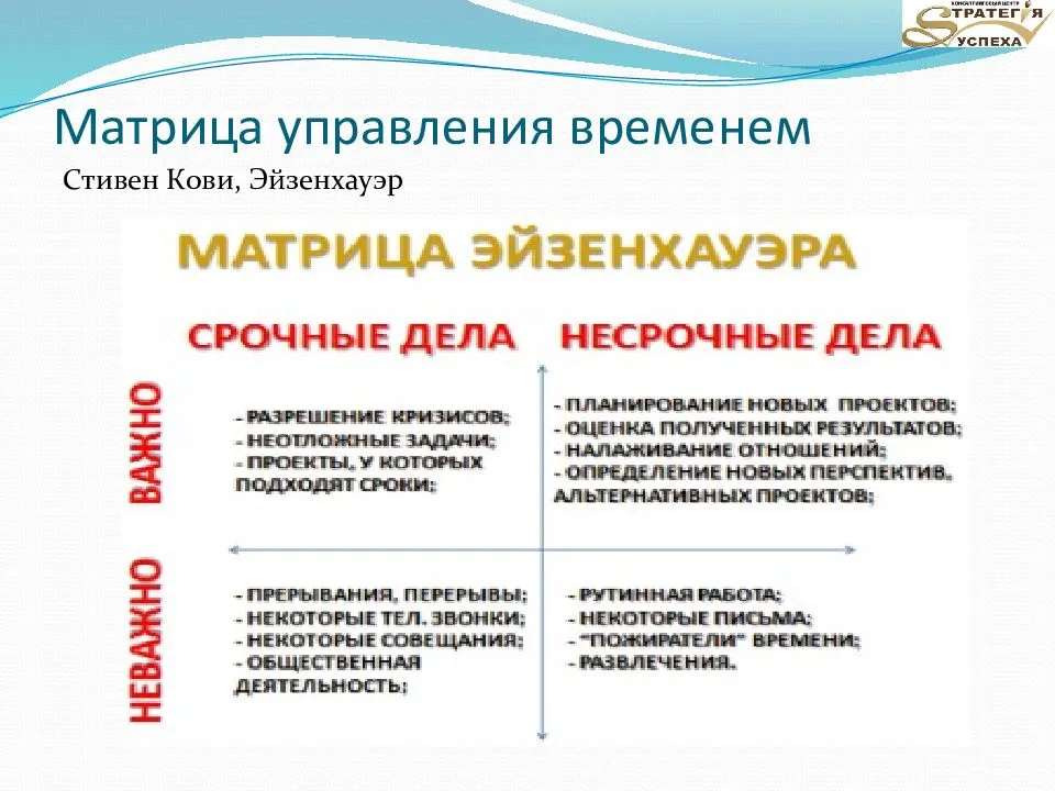Топ 20 лучших техник тайм-менеджмента в 2023 году