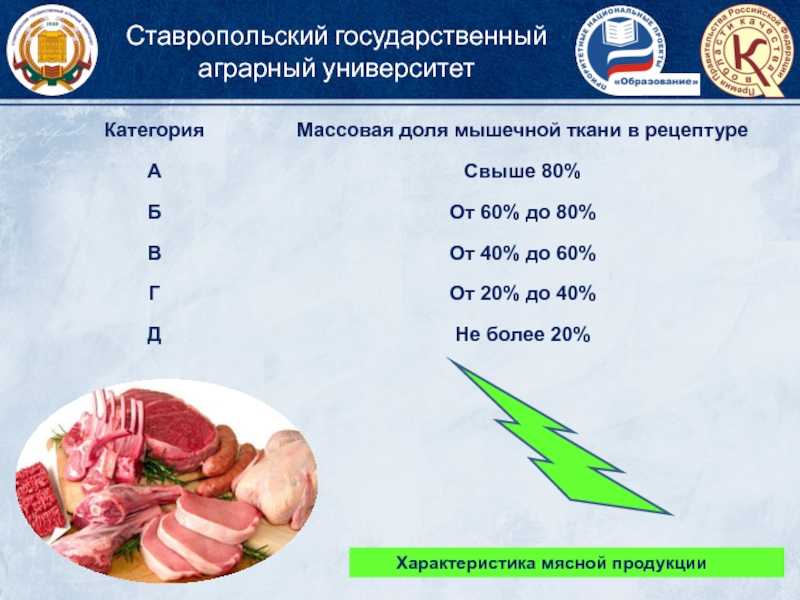 Как выбрать настоящую “докторскую” колбасу — рейтинг лучших марок