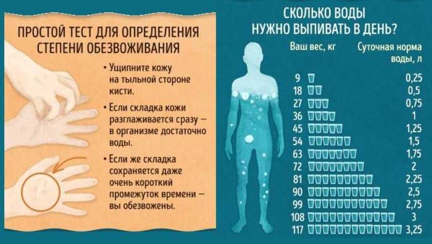 Как правильно сушиться? советы мужчинам и девушкам