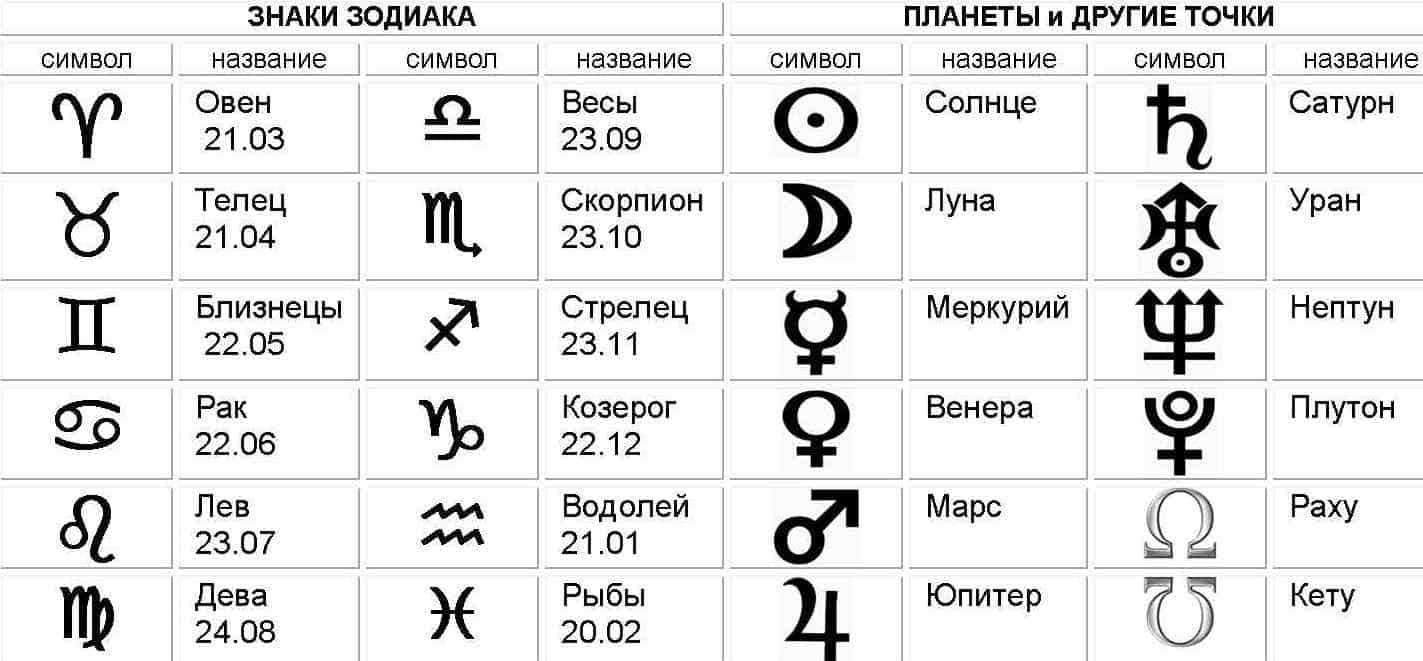 3 женских знака зодиака, которые хранят верность одному мужчине: новости, знаки зодиака, астрология, психология, гороскопы