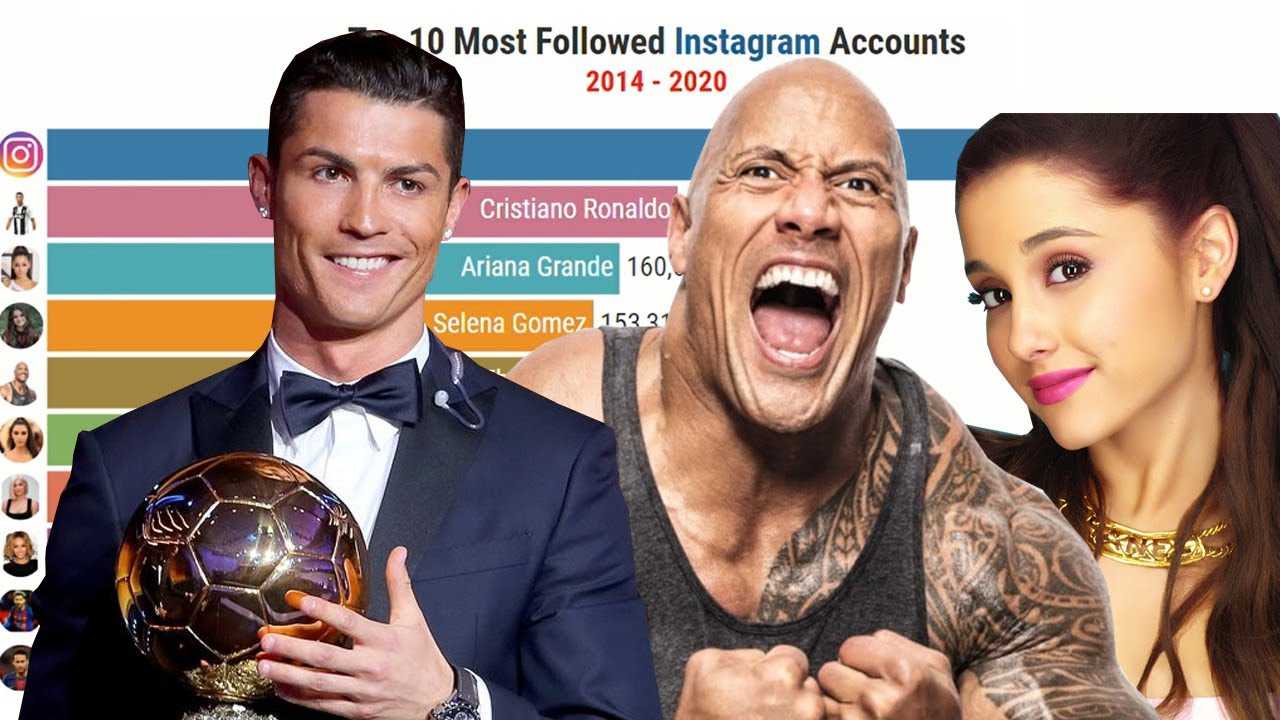 Top 10 most followed accounts on twitter / x in the world