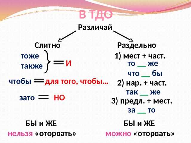 Причины и методы избавления от темных пятен между ног