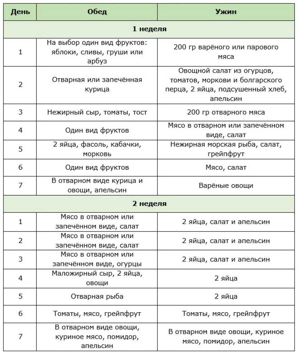 Как похудеть за 3 дня на 5 кг быстро и в домашних условиях