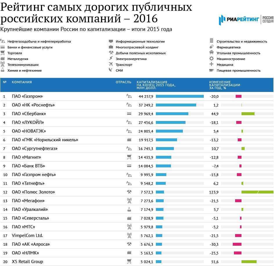 Сегодня, 9 марта, издательский дом Condé Nast объявил о приостановке работы в России Это означает, что апрельские номера российских версий Vogue, Tatler, GQ, Glamour и AD не дойдут до своих читателей Сколько продлится эта пауза — неизвестно