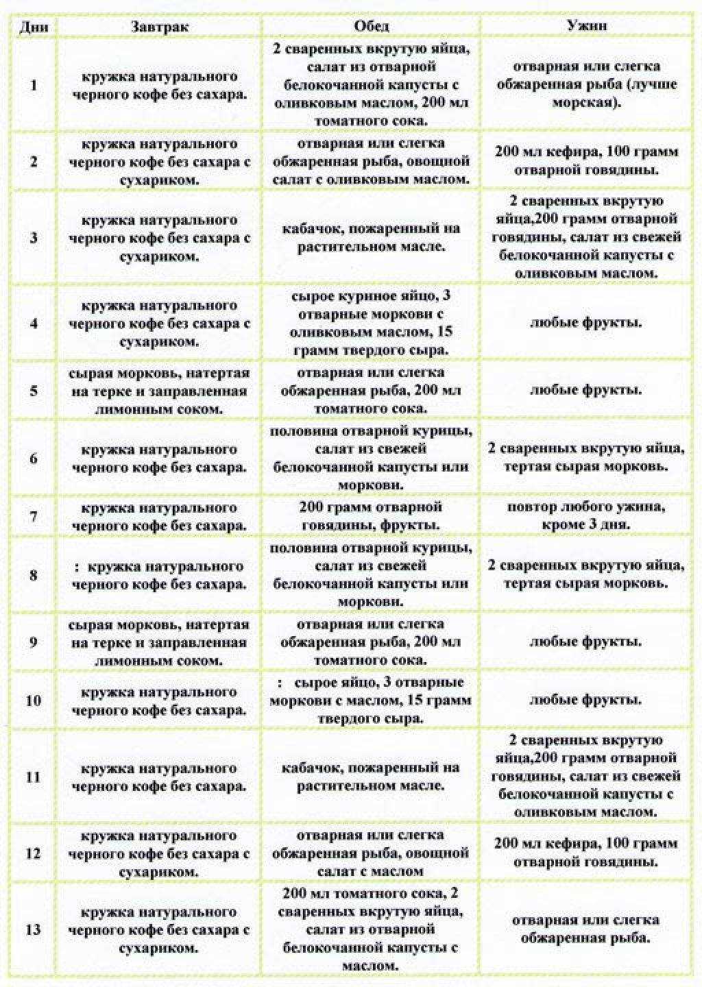 Японская диета на 14 дней: меню для похудения, отзывы