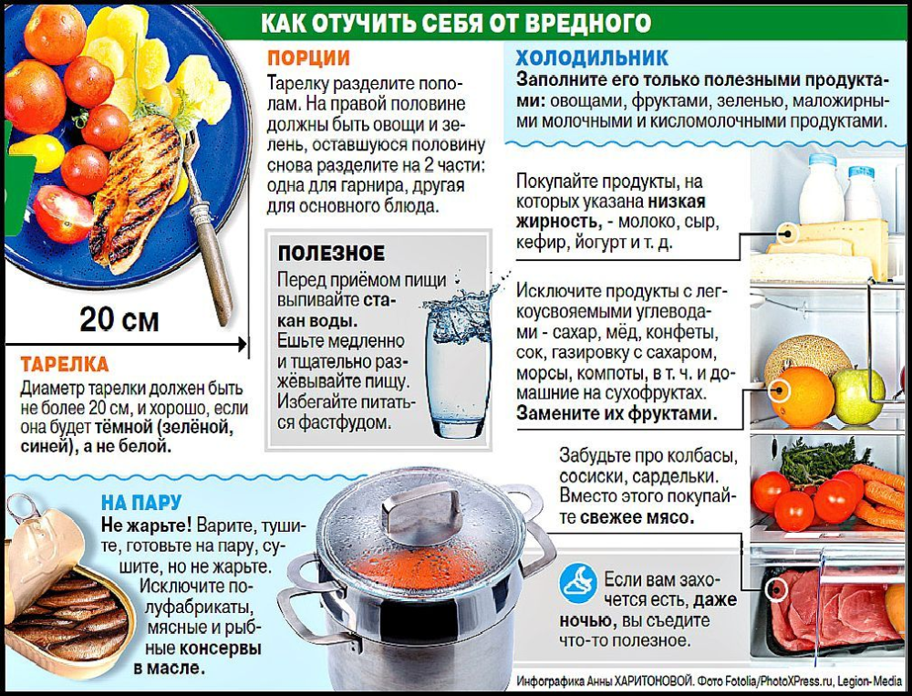 Экономим с умом – как правильно делать покупки :: инфониак