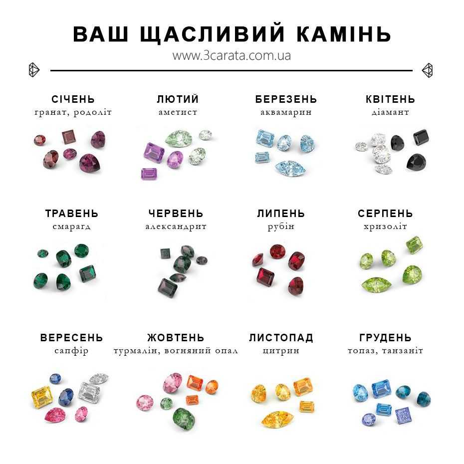 Камни по знакам зодиака — таблица, какие талисманы кому подходят и что выбрать по дате рождения, значения и распределение минералов по гороскопу