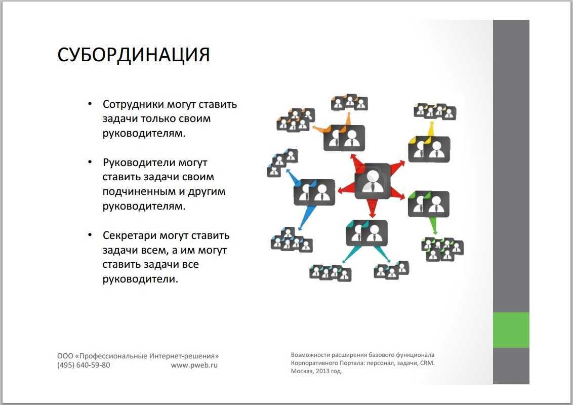 Субординация на рабочем месте + советы для руководителей