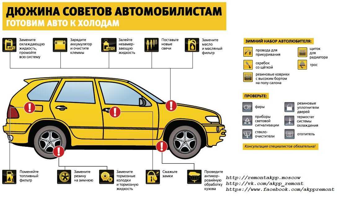 Как правильно мыть машину – маленькие хитрости