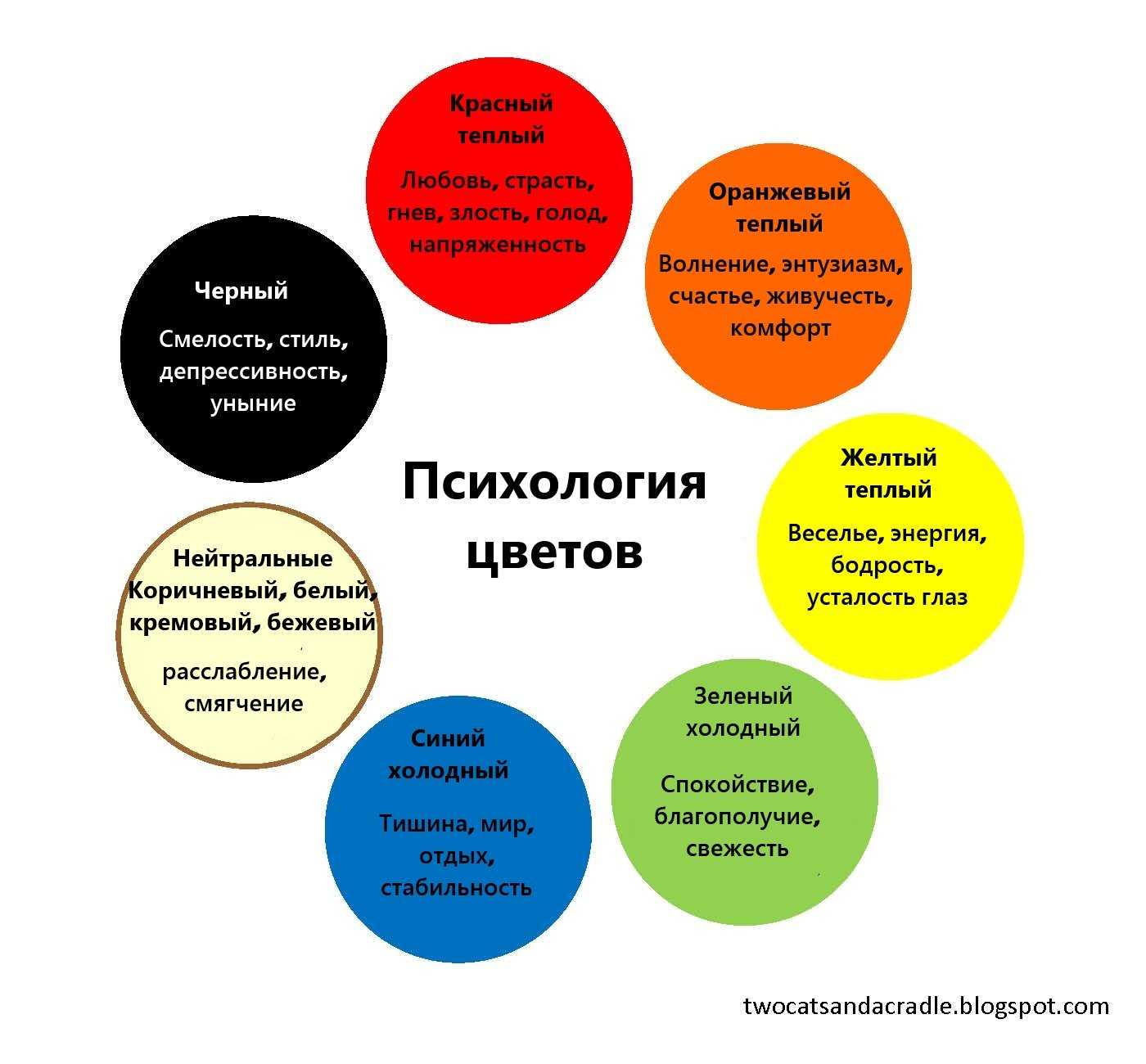 Психология цвета и значение цветов в психологии