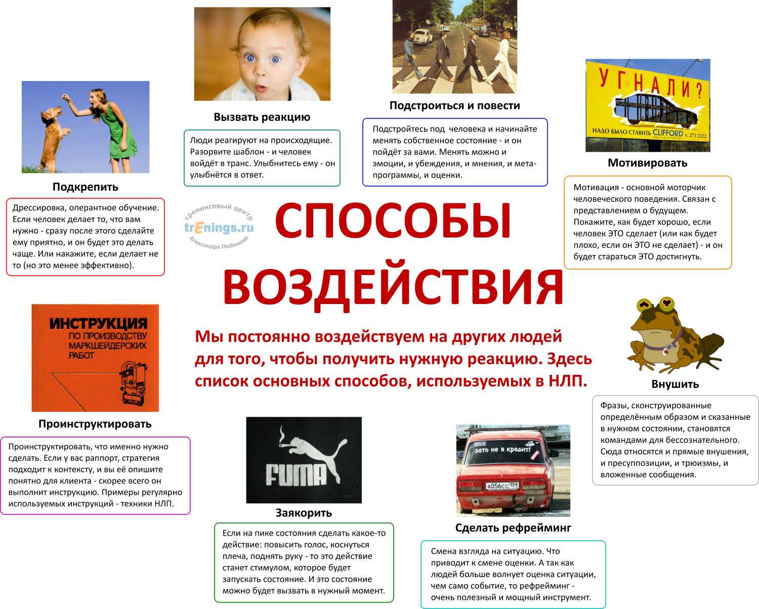 Изменение убеждений с помощью нлп: фокусы языка, работа, техники
