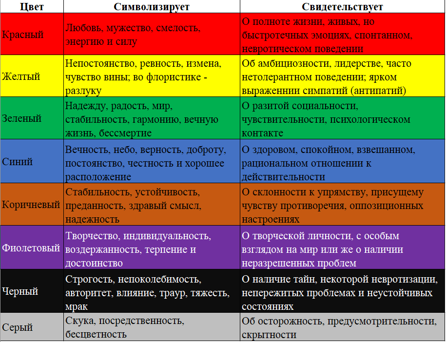 Особенности и значения психологии цвета