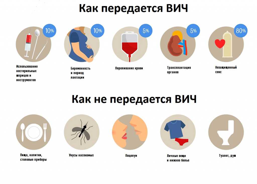 Мифы о половых инфекциях