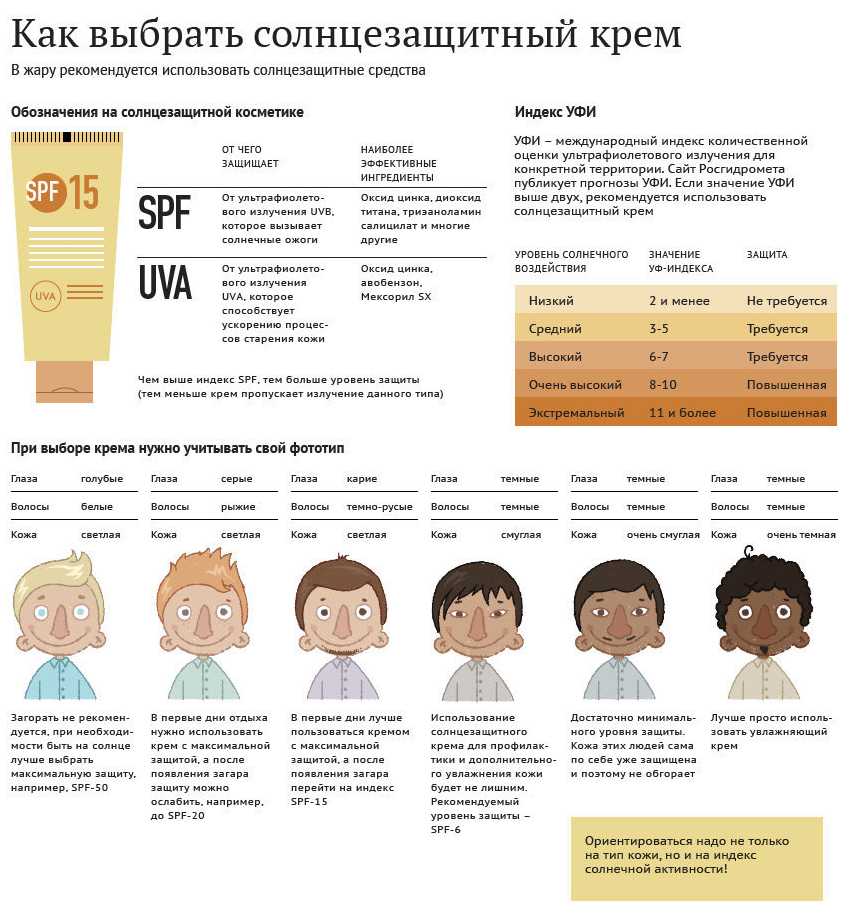 Солнцезащитный крем для лица: на что обращать внимание при его покупке?