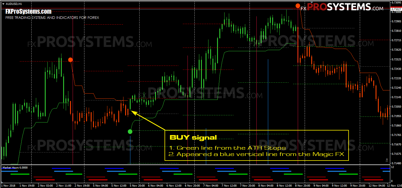 I-system trend following – the art and science of trend following