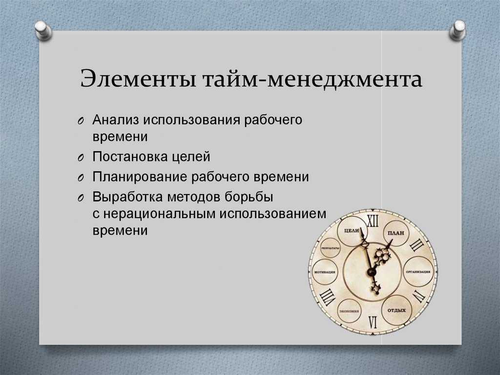 Что такое тайм-менеджмент: 7 правил и 5 принципов + помощники по управлению временем: программы, приложения, книги, курсы и тренинги