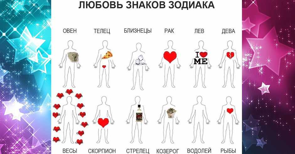 Идеальный отпуск по гороскопу: чем занимаются на отдыхе разные знаки зодиака - гороскоп на joinfo.com